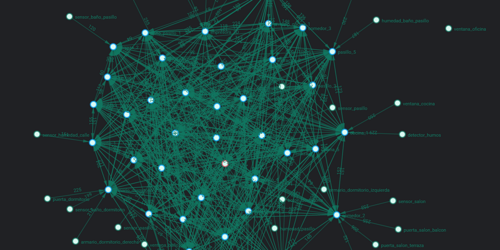 Zigbee, secure wireless mesh network