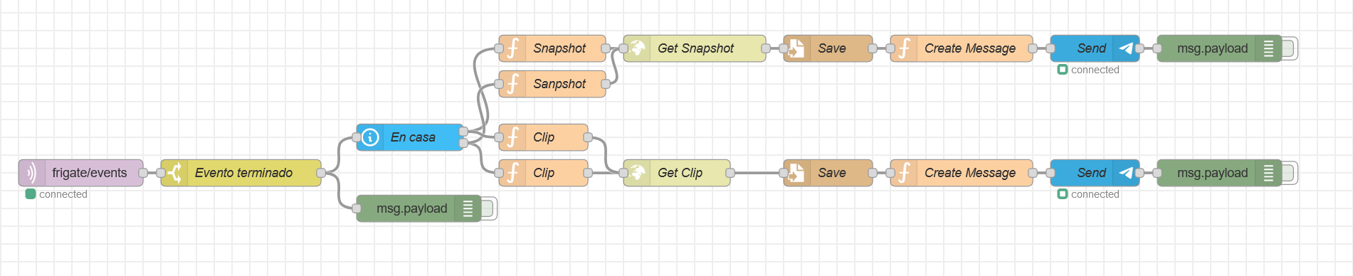 nodered