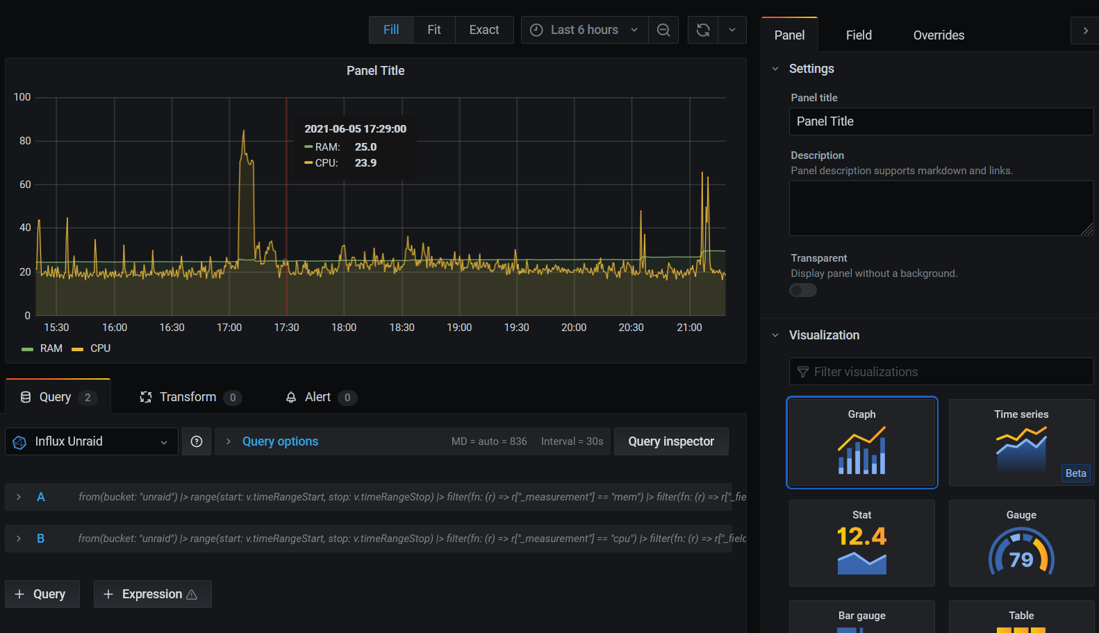 Grafana 12