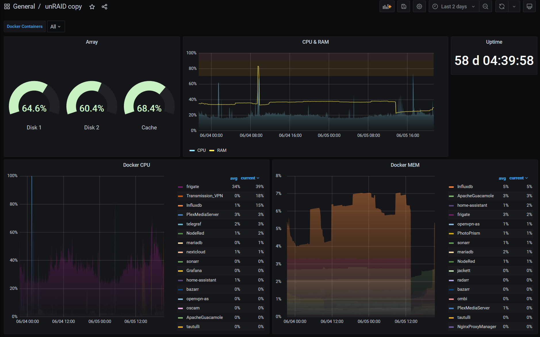 Grafana 13