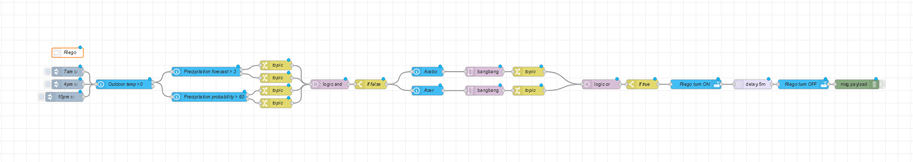 Node red 14