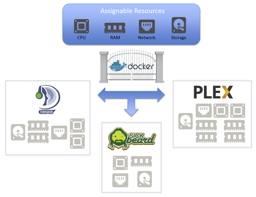 esquema docker