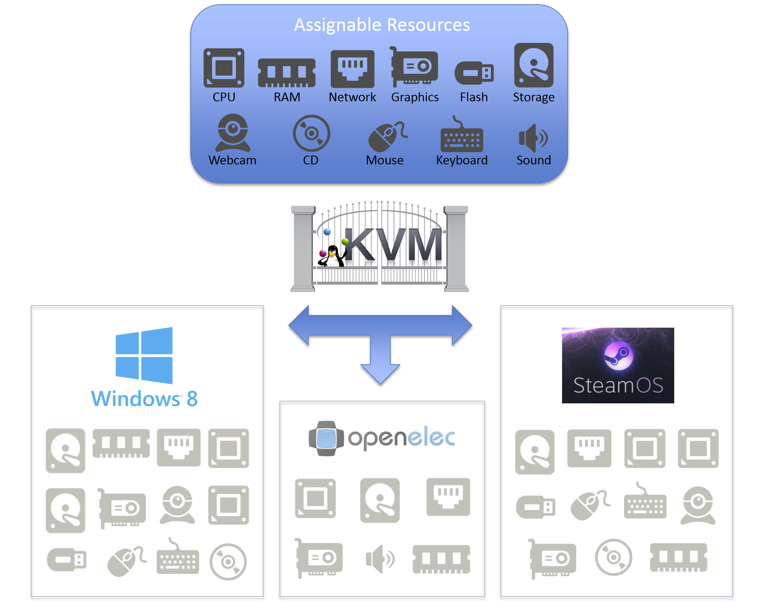 esquema VM